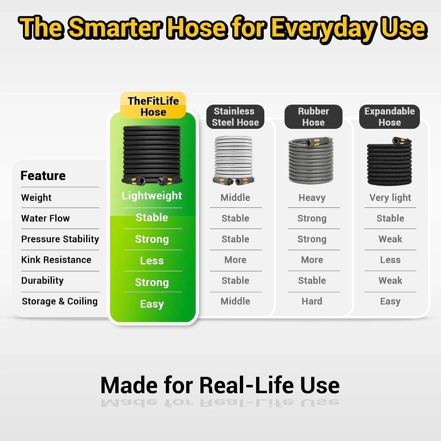 New Arrivals Garden Hose 100 ft, Heavy Duty 100ft Non-Expandable Long Water Hose, 1/2 id x 100 Feet - Image 7