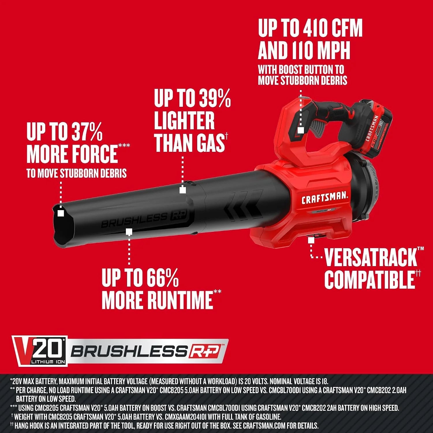 Leaf Blower Cordless with Battery and Charger V20 RP, Up to 110 MPH Power, Handheld Electric Leaf Blower