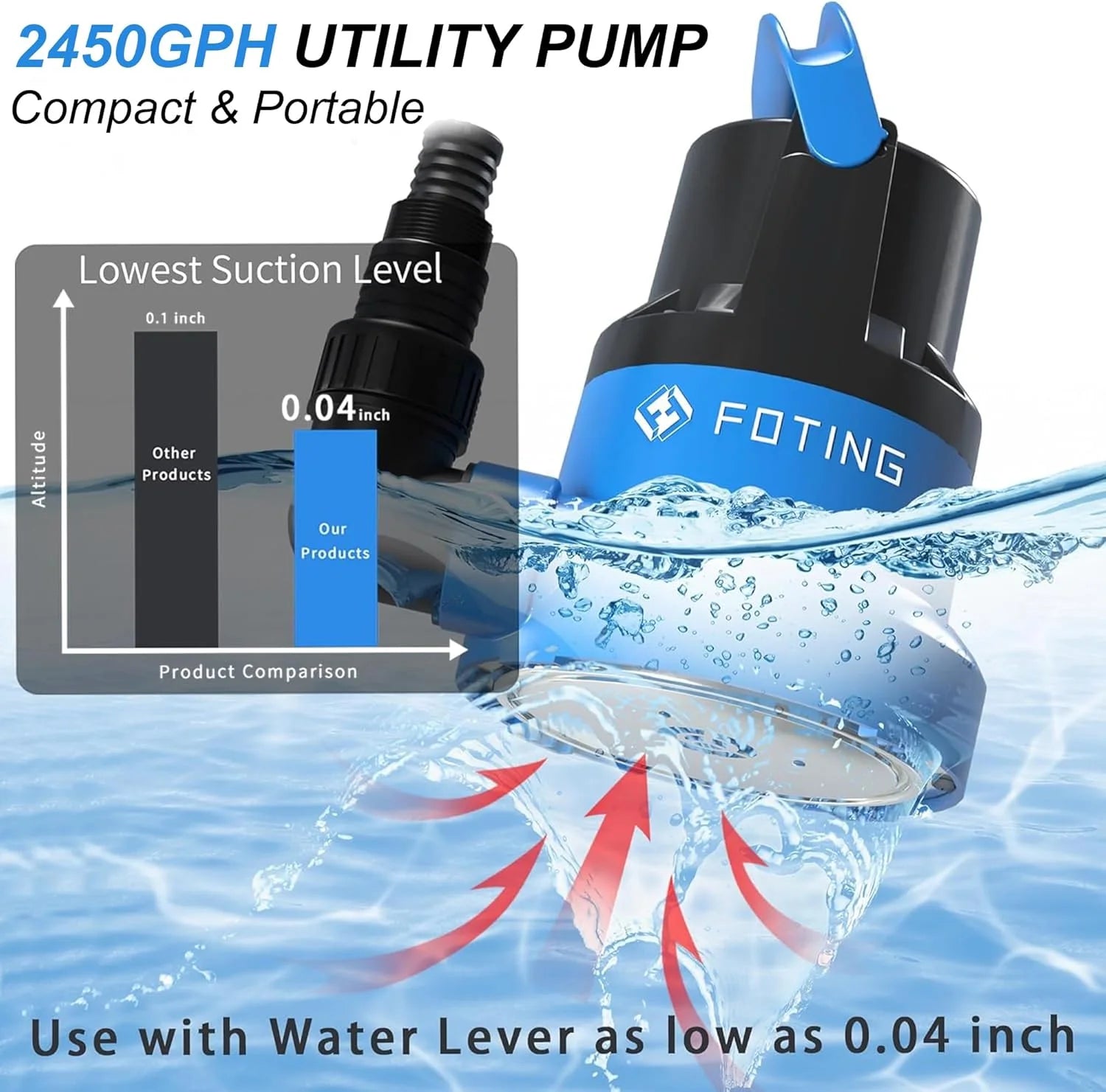 New Arrivals 1/2HP Submersible Water Pump with Stainless Steel Base, Removes Water to 0.04 Depth, 2450GPH Portable Sump Pump - Image 2
