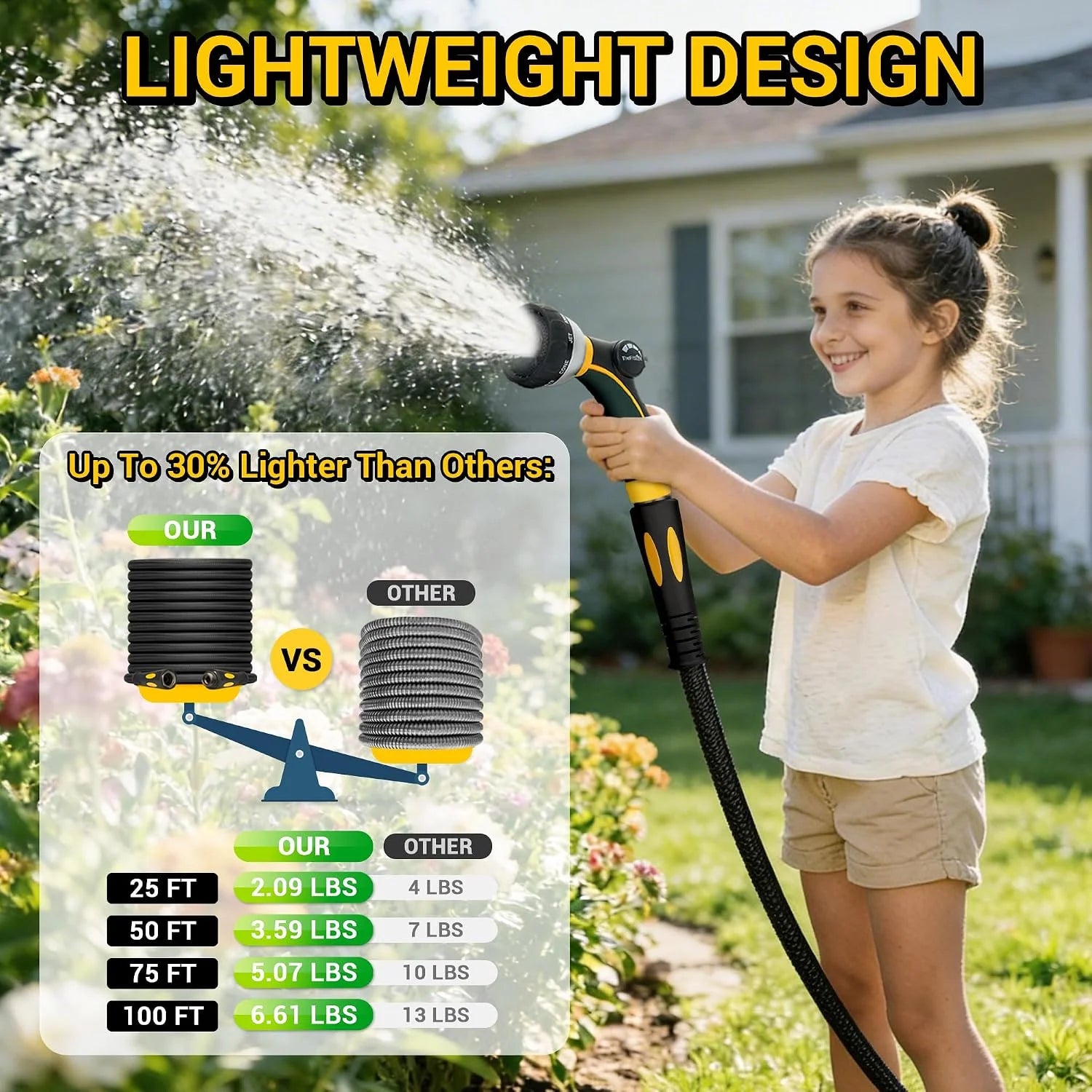 New Arrivals Garden Hose 100 ft, Heavy Duty 100ft Non-Expandable Long Water Hose, 1/2 id x 100 Feet - Image 6
