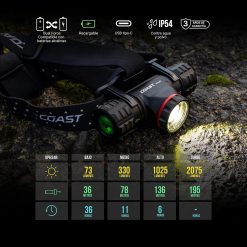 Alternative view of New Arrivals XPH34R 2700 Lumen USB-C Rechargeable-Dual Power LED Headlamp with Pure Beam Twist Focus and Magnetic Base